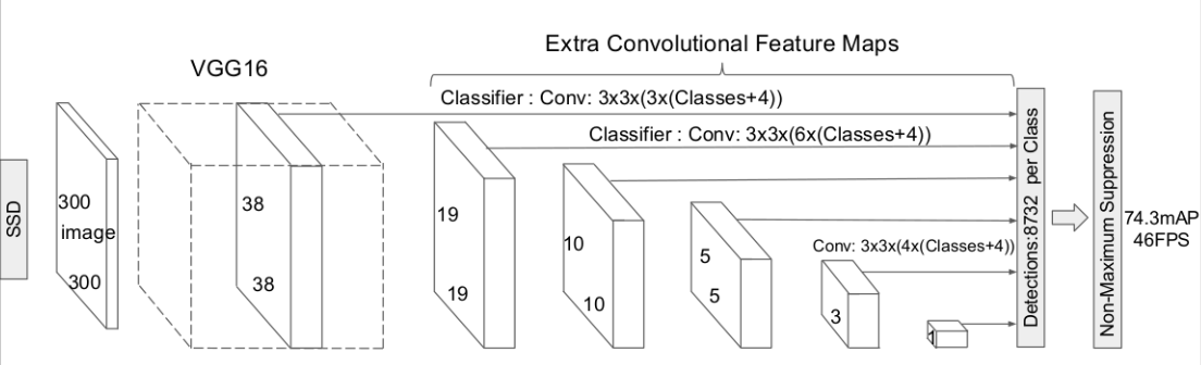 目标检测初理解